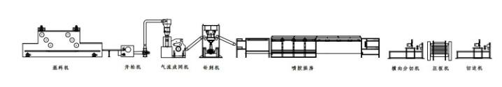 噴膠壓板（bǎn）式椰棕（zōng）墊生產線 